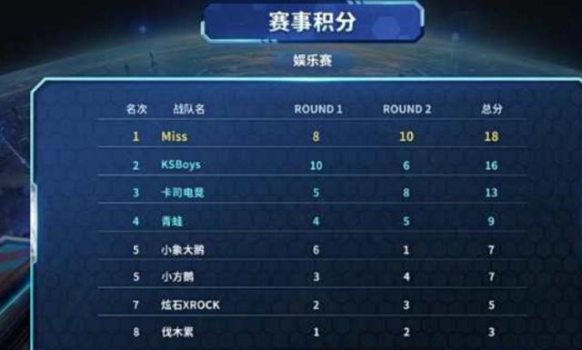 为了迎战此 为了迎战此